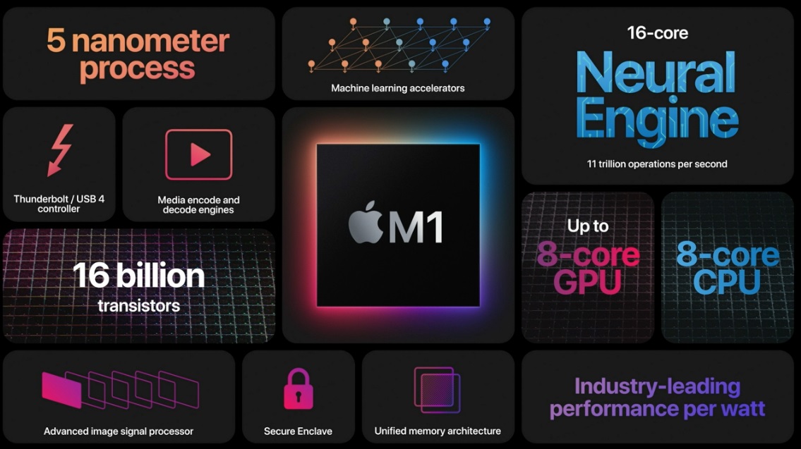 Chip Apple M1 mang tính cách mạng
