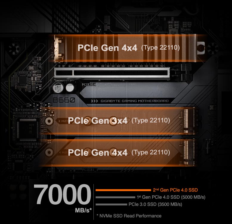 Ba khe M.2 PCIe
