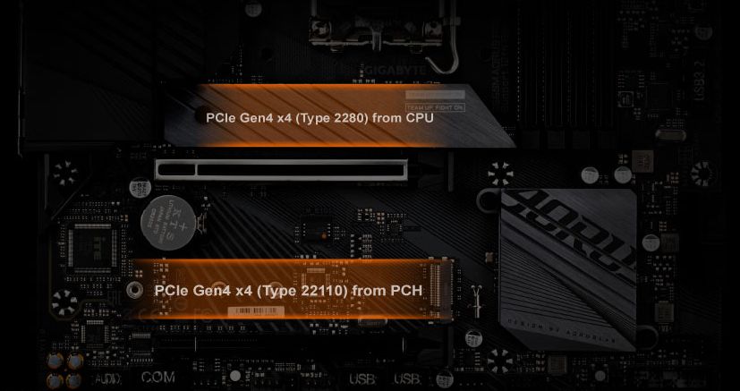 2 khe M.2 PCIe 4.0 x4
