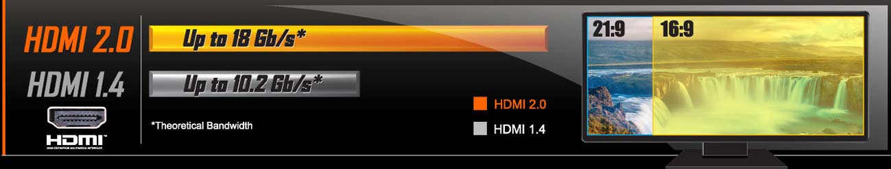 Hỗ trợ HDMI 2.0