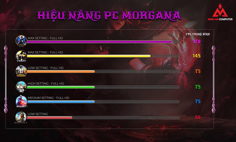 bộ máy tính PC Morgana