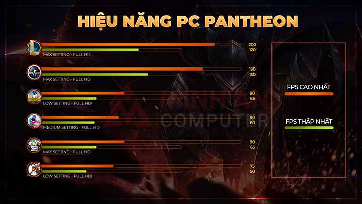 Hiệu năng bộ máy tính chơi game PAntheon
