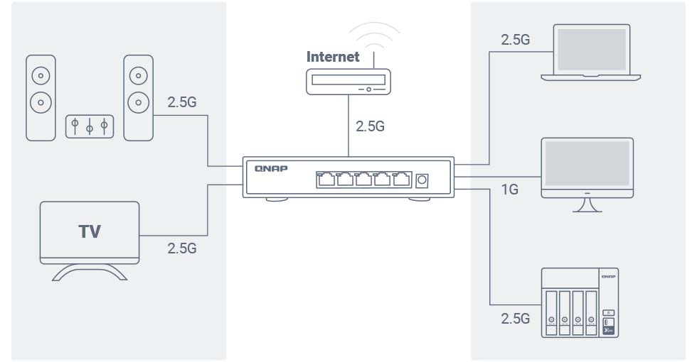 Ethernet 2,5GbE