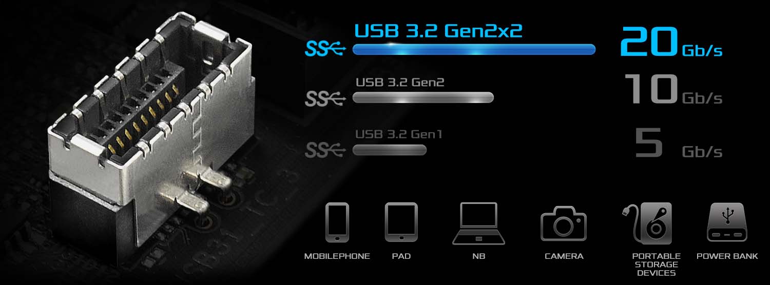 USB 3.2 Gen2x2 Type-C Mặt trước