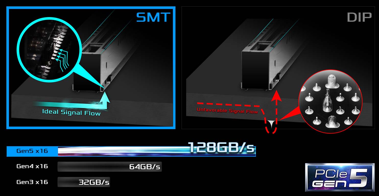 PCIe 5.0 và Công nghệ gắn SMT