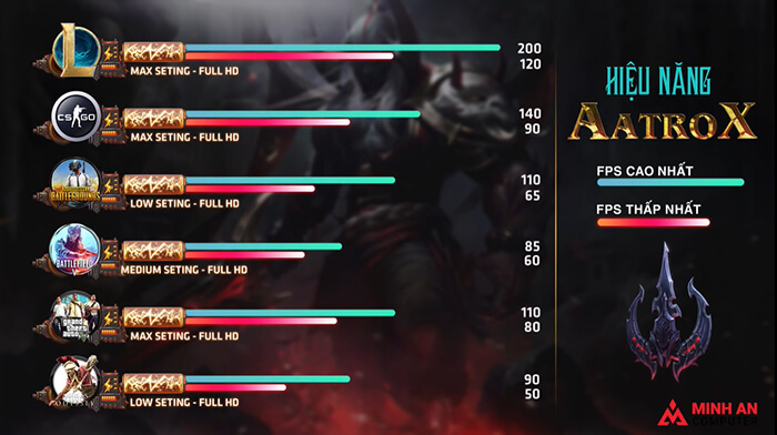 hiệu năng pc gaming aatrox