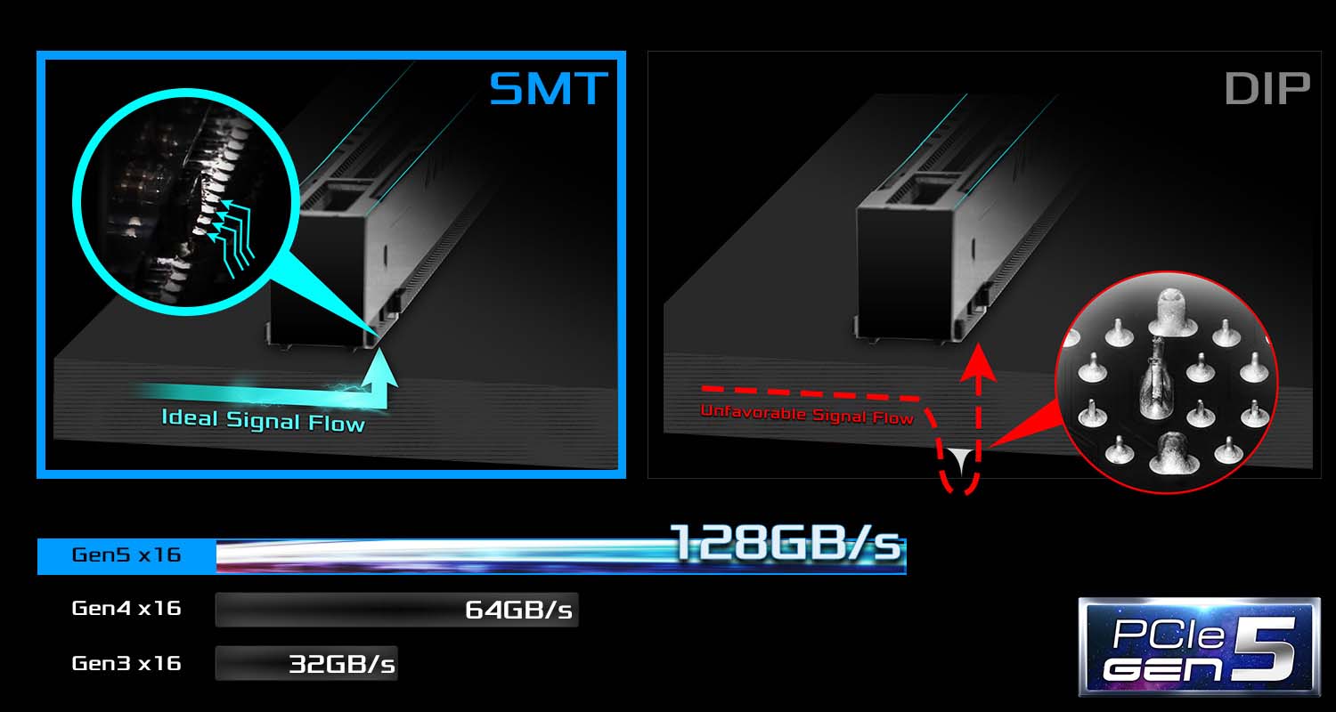 PCIe 5.0 Và Công nghệ gắn SMT