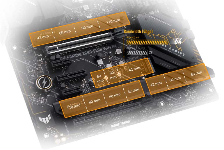 Bốn khe M.2 PCIe 4.0