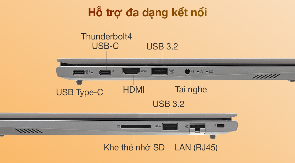 Kết nối của Laptop Lenovo ThinkBook 14 G2 ITL 20VDA003VN đa dạng