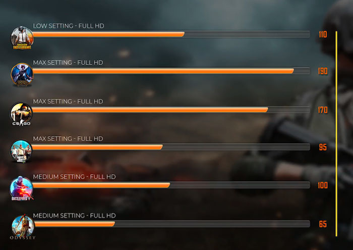 hiệu năng chơi game i5 10600 gtx 1650 super