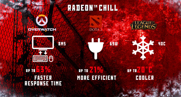 gpu radeon rx 570 4gb