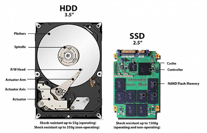 cấu tạo ổ cứng ssd vs hdd