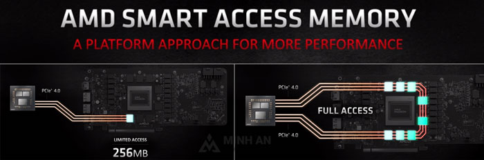 giới hạn smart access memory