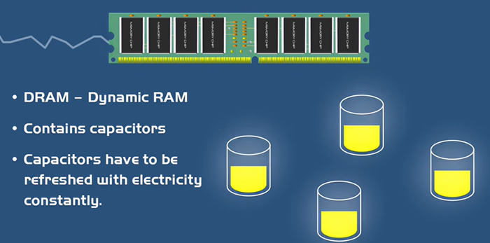 cấu tạo bộ nhớ RAM là gì