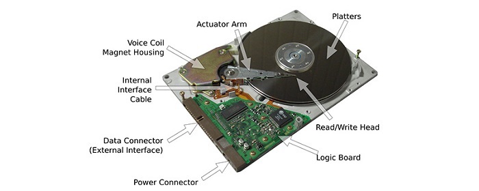 Tìm hiểu chi tiết cấu tạo ổ cứng HDD  HDD là gì   HTI Group