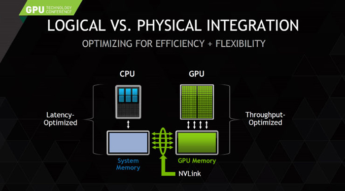 GPU vs CPU pc gaming