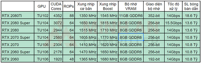 thông số GeForce RTX 20-series