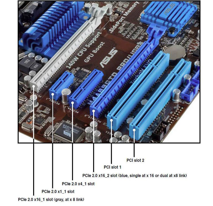 Cổng PCI là gì? Tìm hiểu về PCI và PCIe trong máy tính