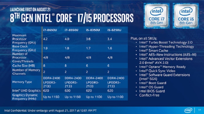 Tổng hợp tất cả các thế hệ chip của Intel từ trước đến nay 8