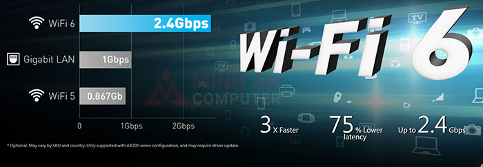 tốc độ Wi Fi 6