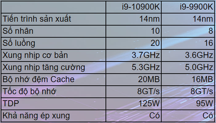 Thông số cpu intel core i9-10900k