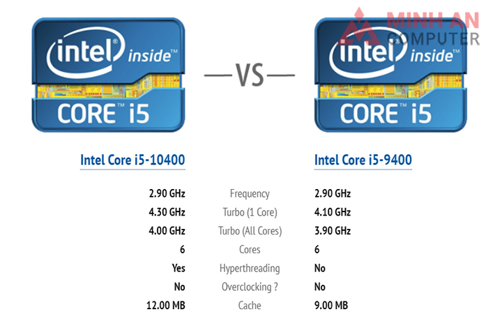 Thông số hiệu năng cơ bản CPU i5 10400