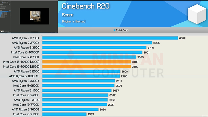 CPU-AMD-Ryzen-5-3600